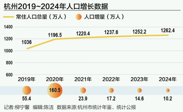 牛途网 杭州再降落户门槛